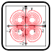 Contour plot button