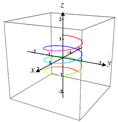 Helix space curve