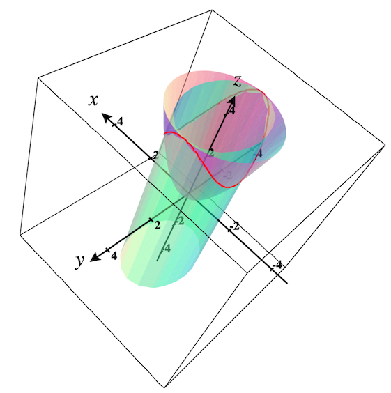 Intersection of two surfaces